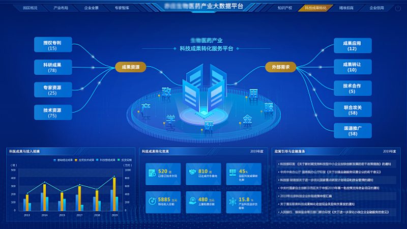 CDMO公司选择：揭秘医药研发背后的关键因素